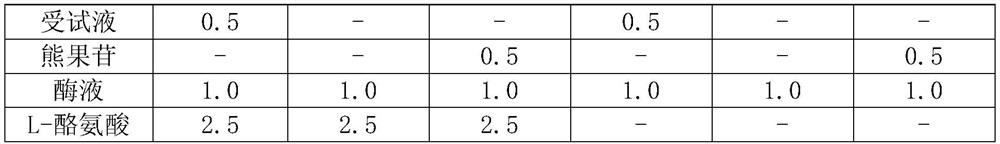 Whitening and moisturizing composition containing composite plant extract and preparation method of whitening and moisturizing composition