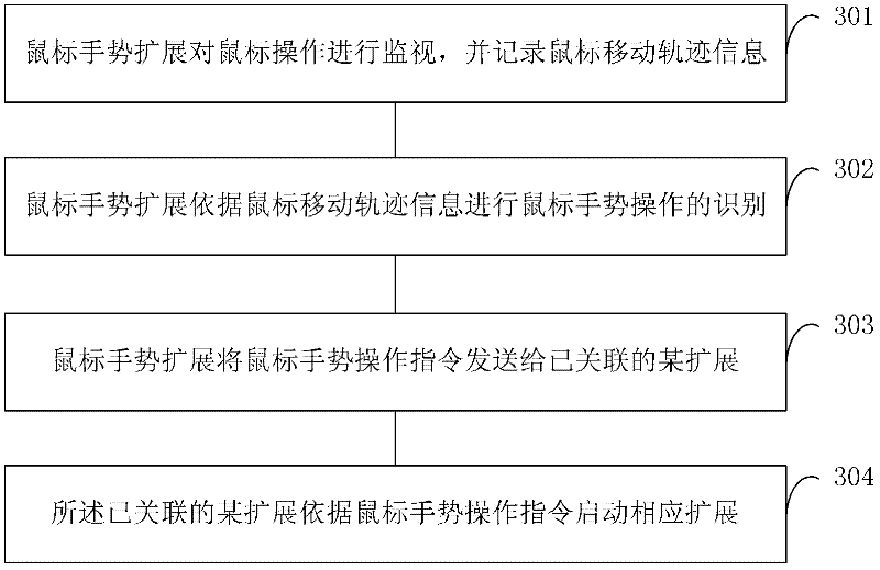 Method and device for starting browser extended application as well as browser