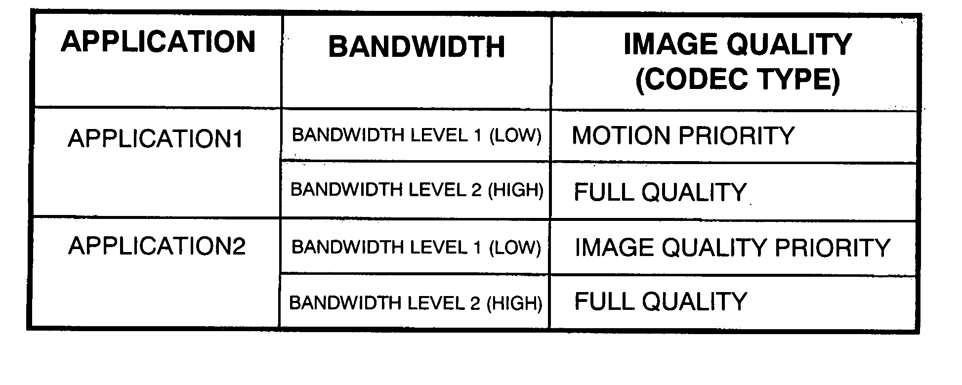 Communication Terminal and Network Control Device