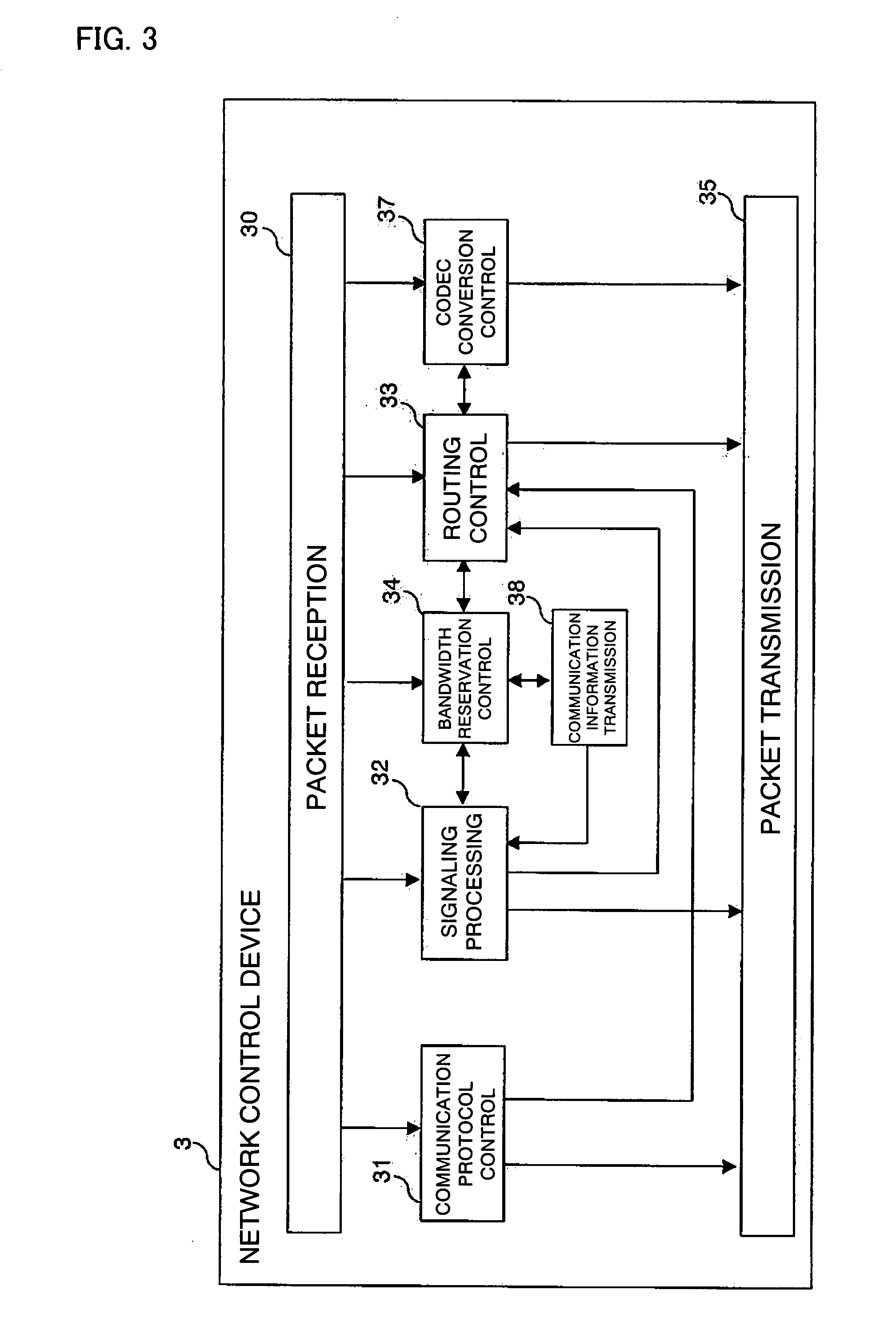 Communication Terminal and Network Control Device