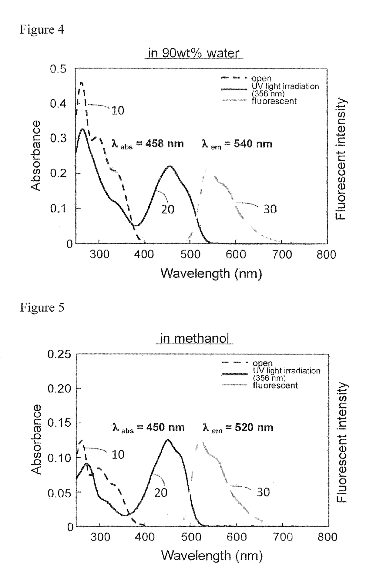 Water-soluble photochromic compound