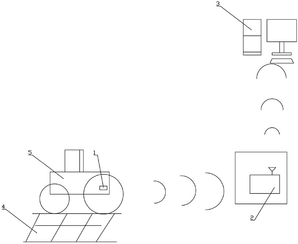 The method of detecting the compaction quality of rockfill dam by intelligent and dynamic control system of compaction quality of rockfill dam