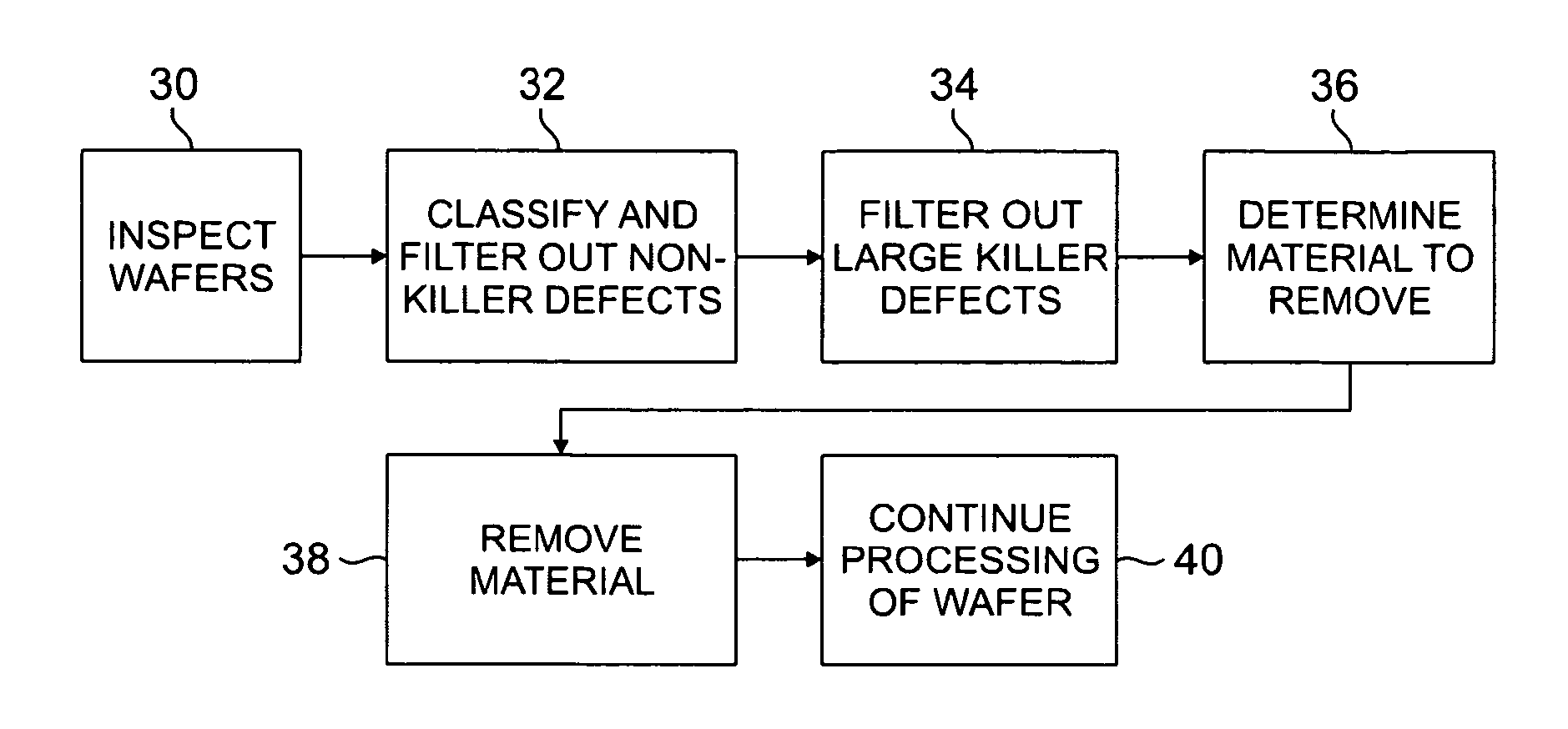 Defect identification system and method for repairing killer defects in semiconductor devices