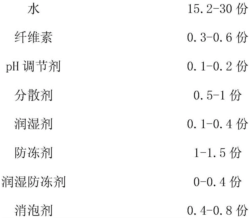 High-cost-performance and high-stain-resistance elastic flat-coating emulsion paint and preparation method thereof