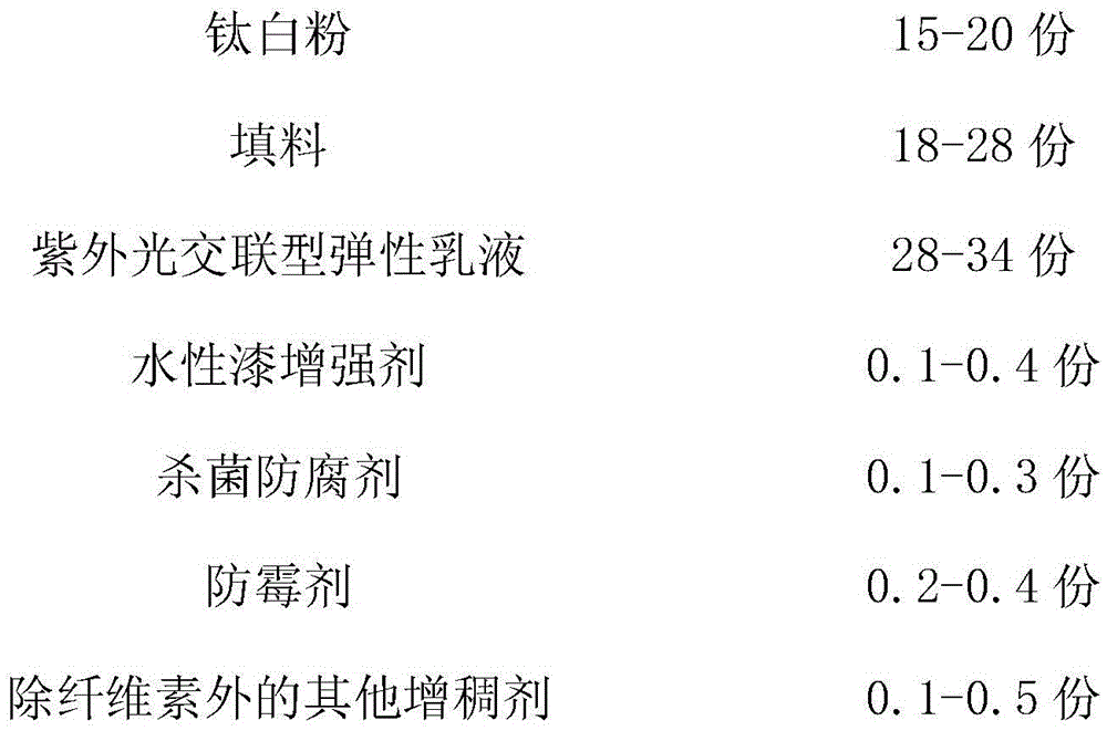 High-cost-performance and high-stain-resistance elastic flat-coating emulsion paint and preparation method thereof