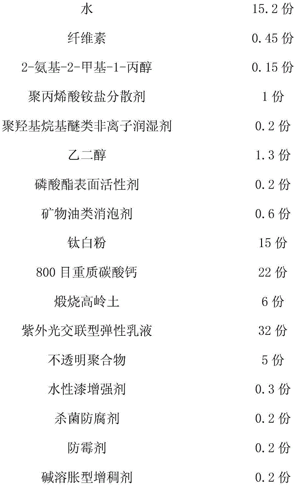 High-cost-performance and high-stain-resistance elastic flat-coating emulsion paint and preparation method thereof