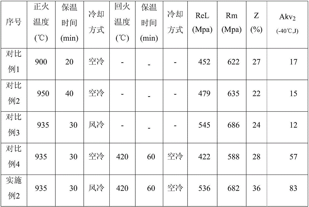 Cu-containing microalloy high-strength and high-ductility steel and production method thereof