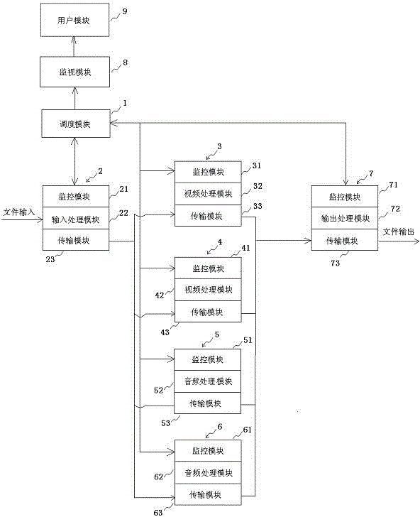 Distributed audio and video processing device and distributed audio and video processing method