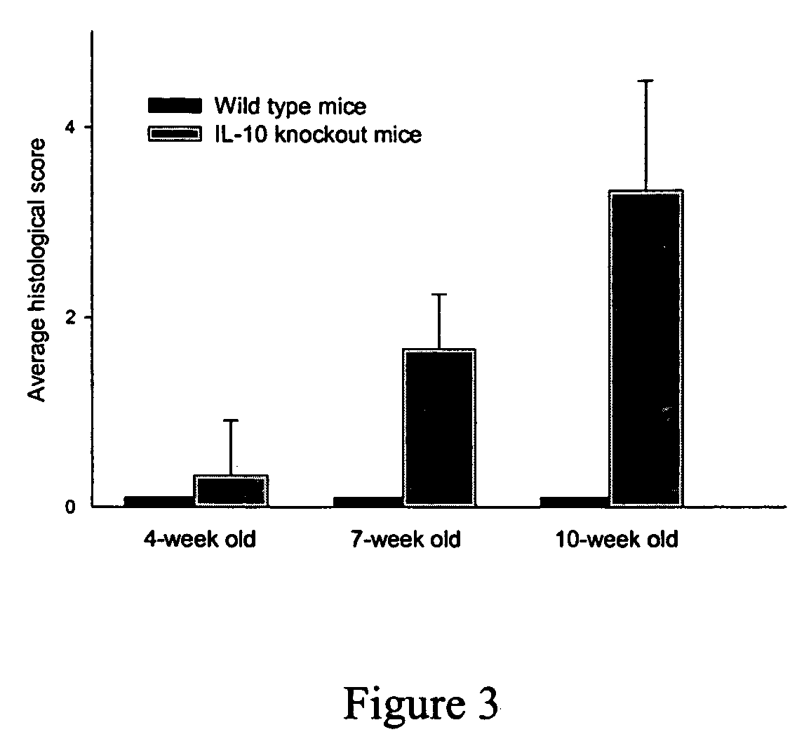 Method for treating inflammatory bowel disease by oral administration of IL-10