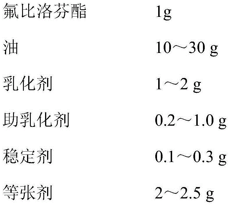 Flurbiprofen axetil microsphere injection and preparation method thereof