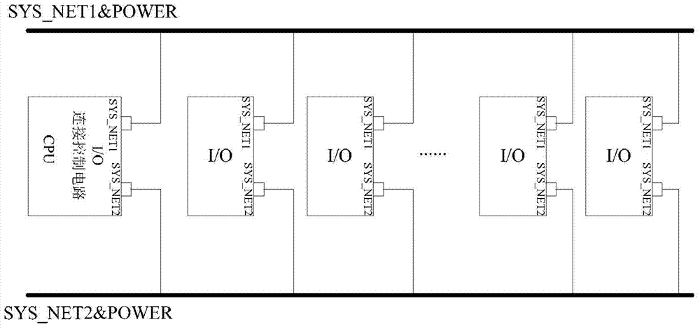 PLC redundancy control method and system