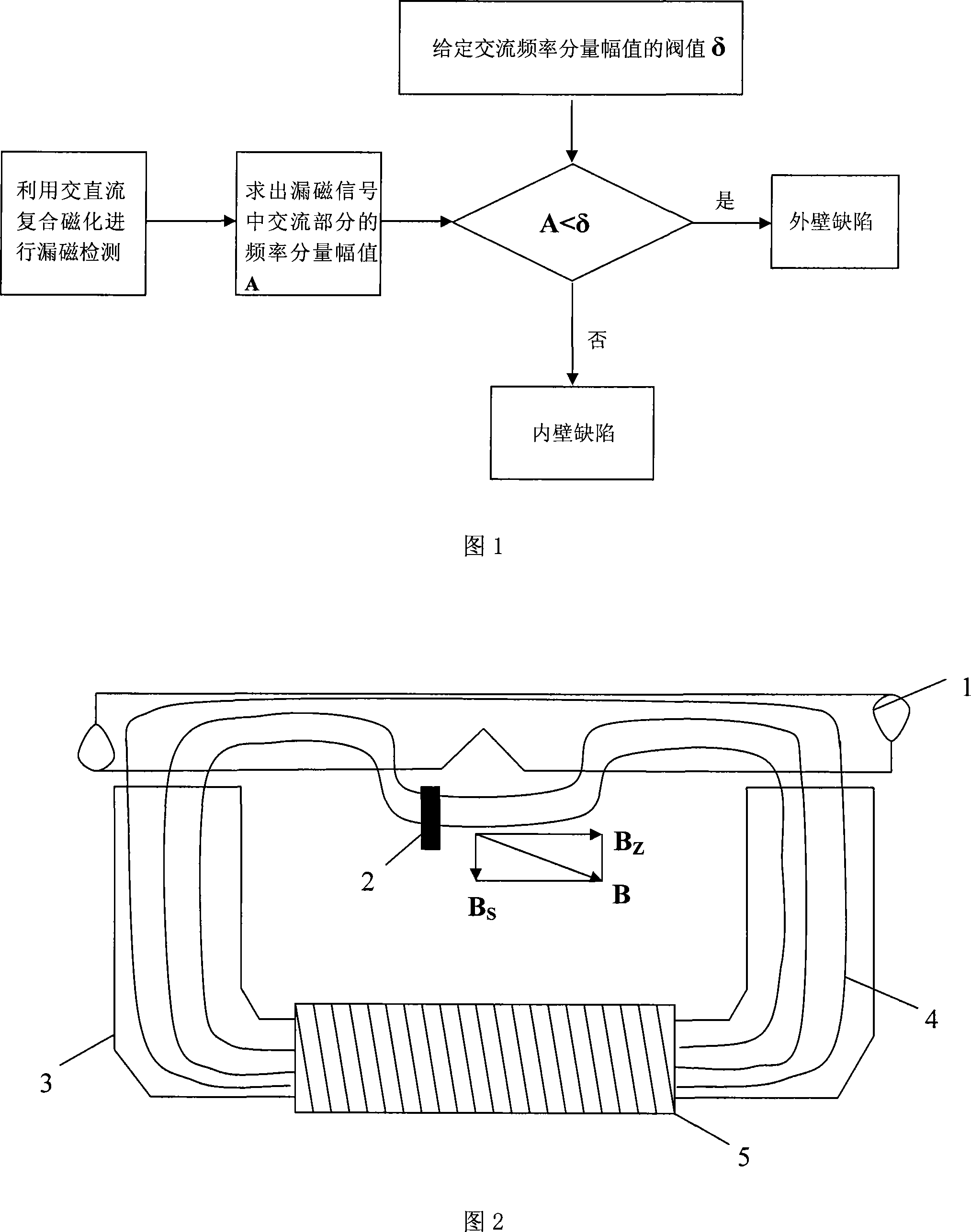 AC and DC composite magnetisation based leakage detection recognition method for inside and outside wall defect