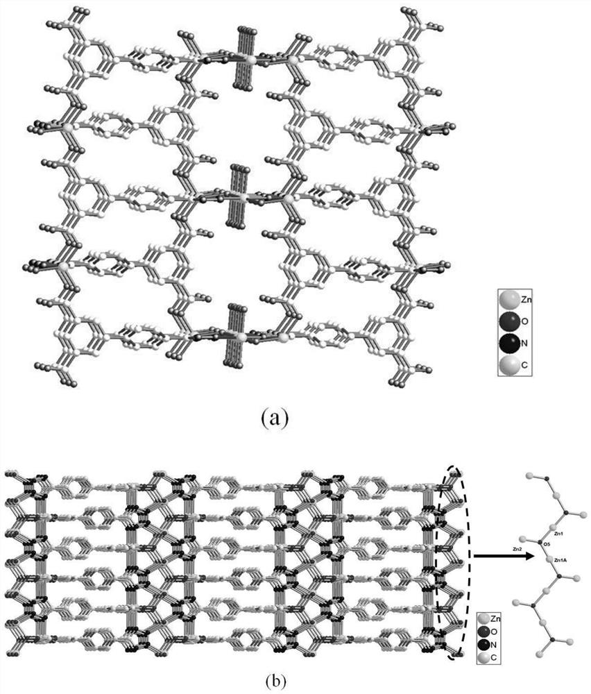 An ultra-stable three-dimensional luminescent zinc(ii) metal-organic framework material and its preparation method and application