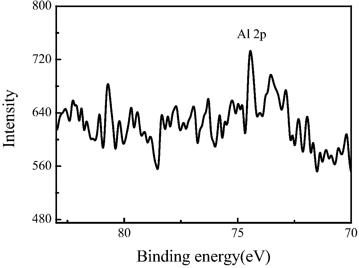 Method for preparing semimetallic state conductive titanium black nano-tube array