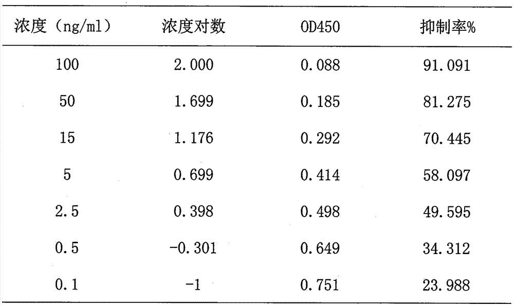 Enzyme-linked immunoassay (ELISA) method of grass carp interleukin 10