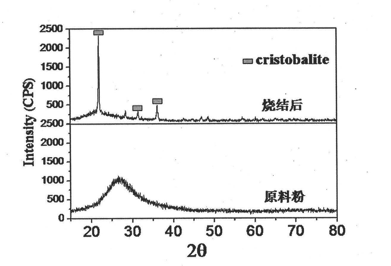 Method for producing silicon-based ceramic core for aircraft engine blade