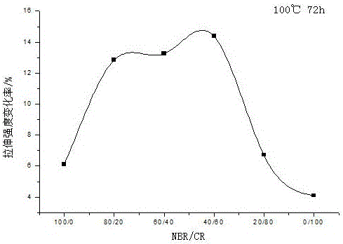 Insulated oil-resistant sealing rubber and preparation method thereof