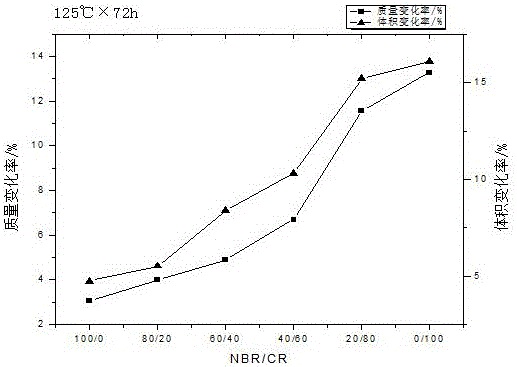 Insulated oil-resistant sealing rubber and preparation method thereof