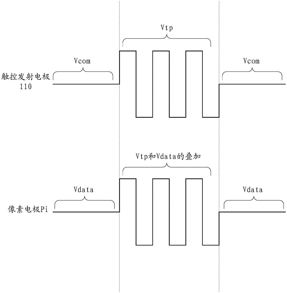 Touch control display panel, driving method and touch control display device