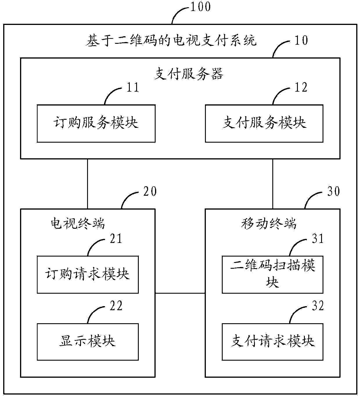 Television payment method and system based on two-dimensional codes