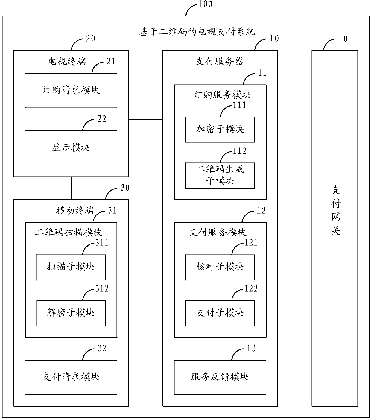 Television payment method and system based on two-dimensional codes