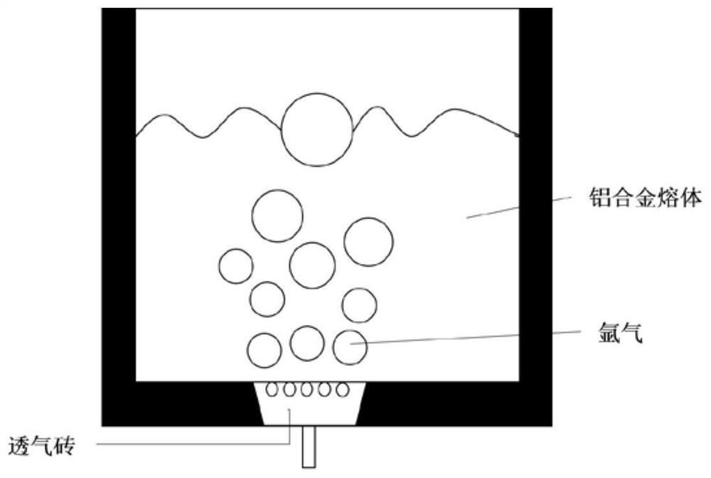 A green smelting method for recycled aluminum alloy