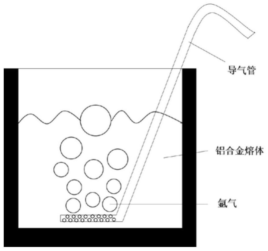 A green smelting method for recycled aluminum alloy