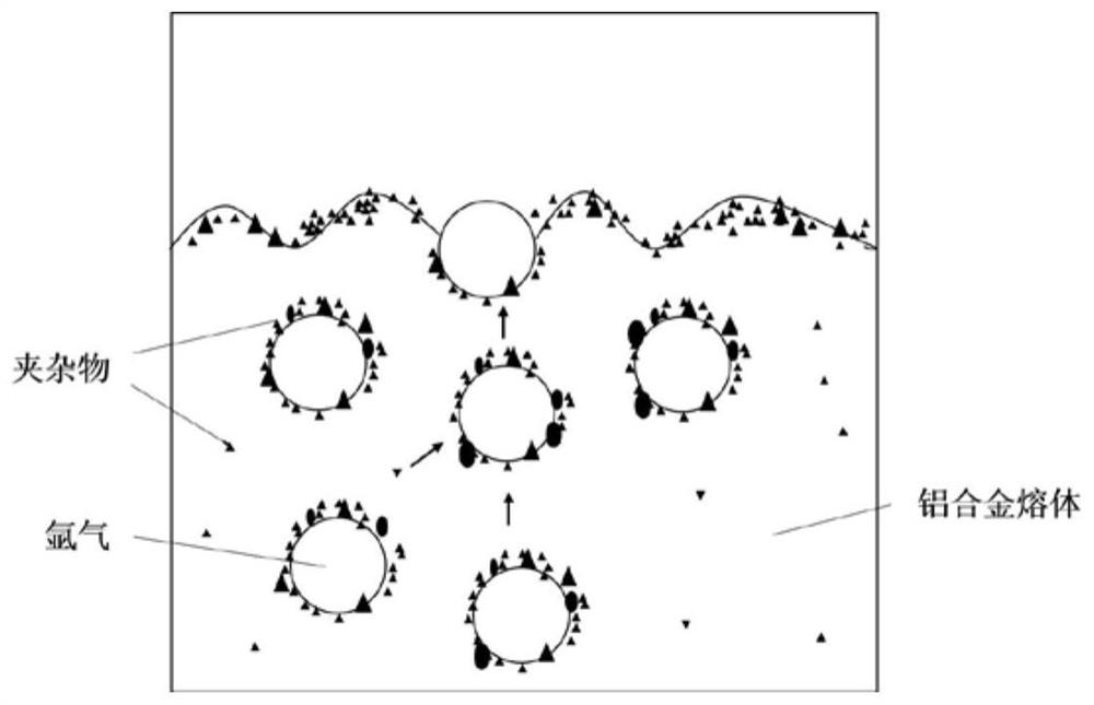 A green smelting method for recycled aluminum alloy