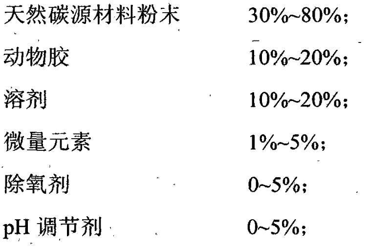 Carbon source carrier filler for repairing nitrate pollution of underground water