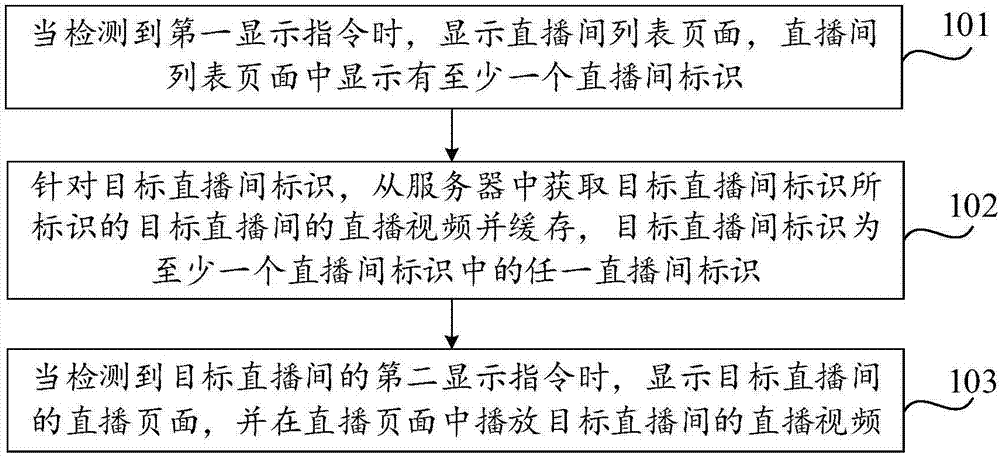 Live video playing method and apparatus, and computer storage medium