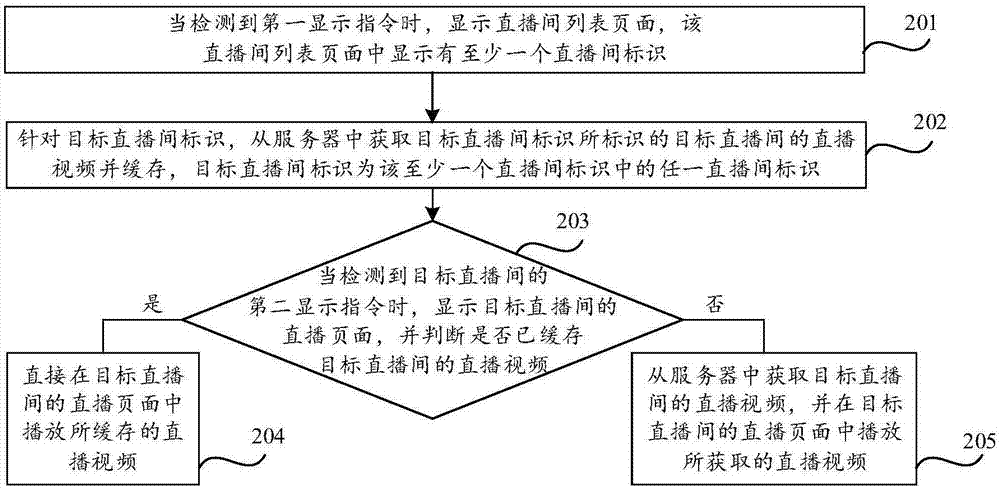 Live video playing method and apparatus, and computer storage medium