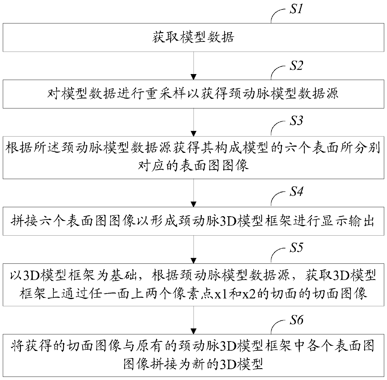 Carotid artery ultrasonic scanning three-dimensional reconstruction method and system