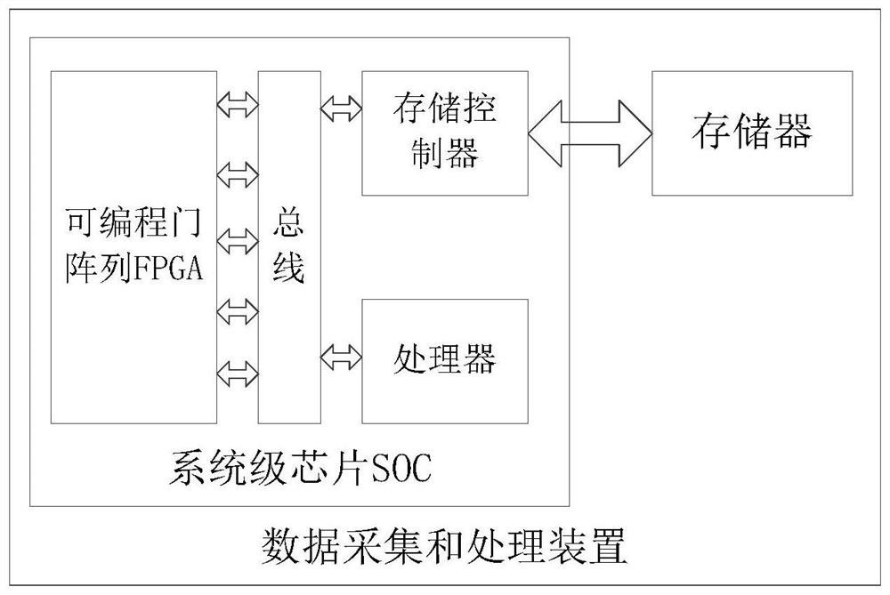 Data acquisition and processing device and method