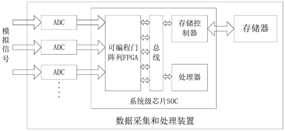 Data acquisition and processing device and method