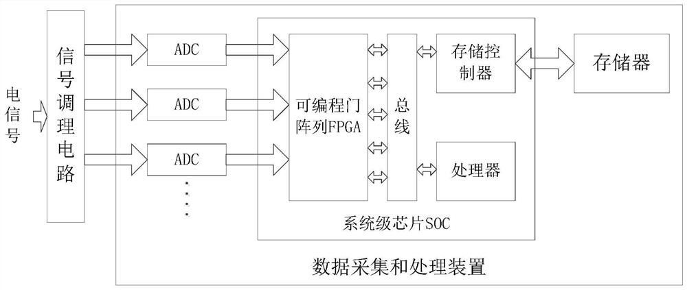 Data acquisition and processing device and method