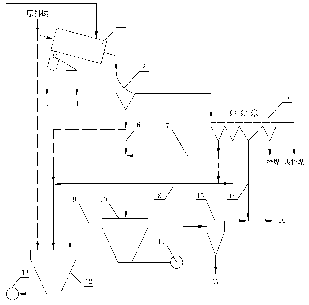 Method for guaranteeing high separation precision of coal slime heavy medium hydrocyclone