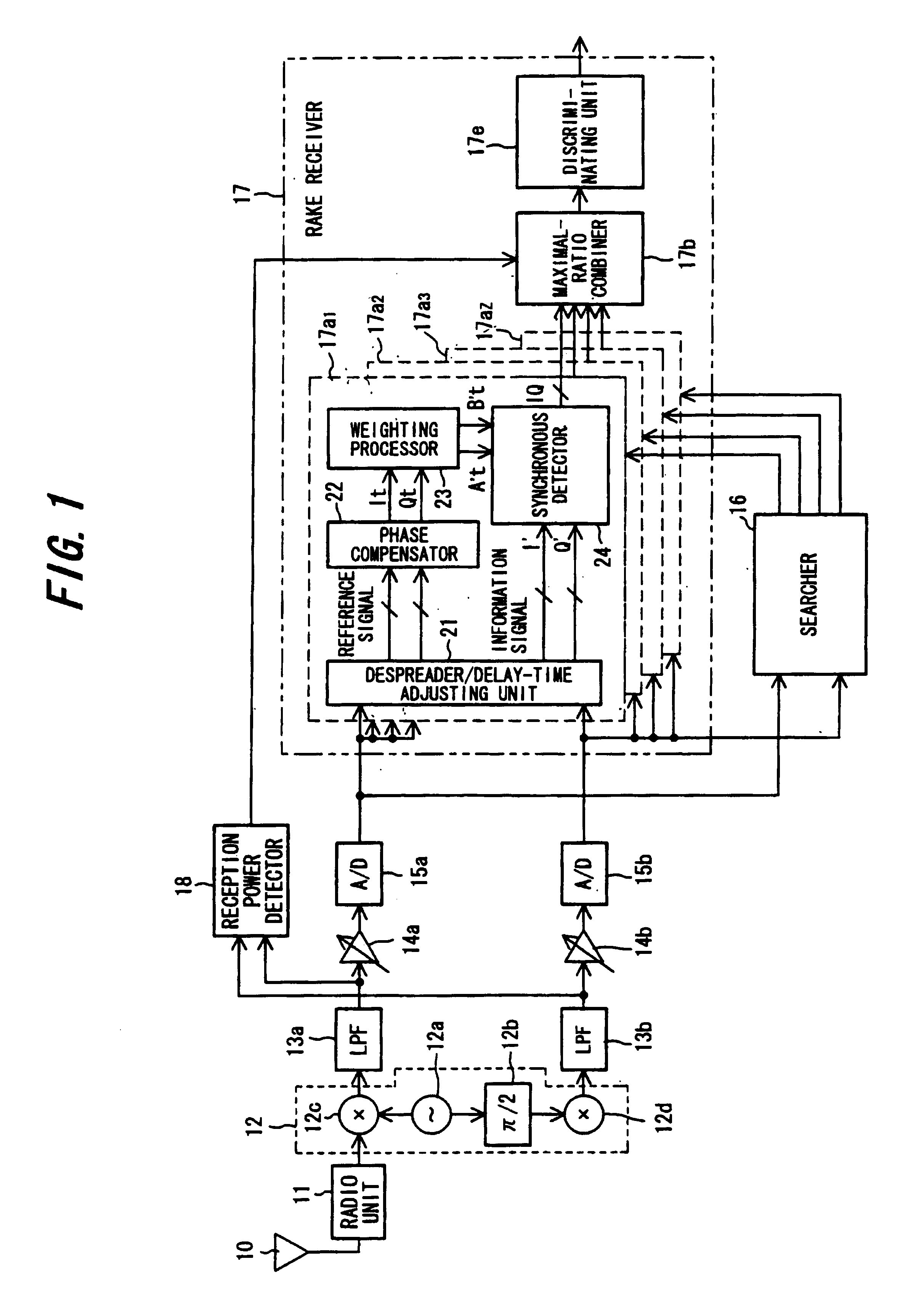 CDMA receiver