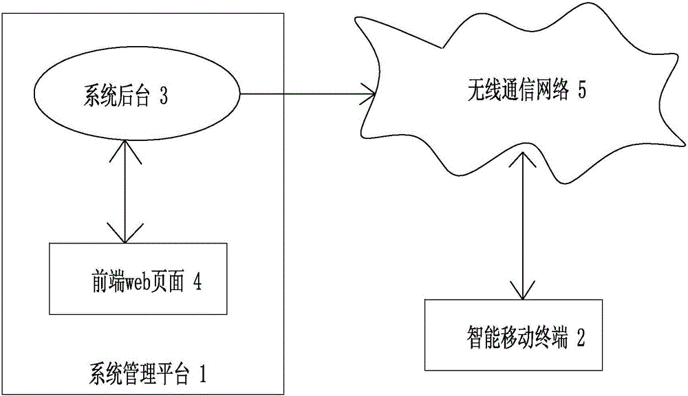 Power transmission line tour inspection method and system based on intelligent mobile terminal