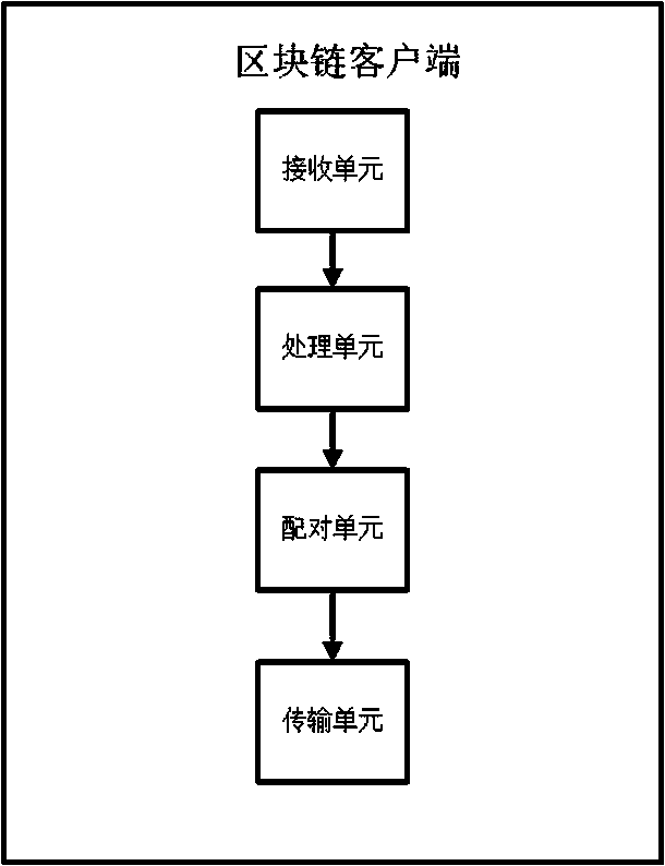 Method for searching lost children based on block chain technology