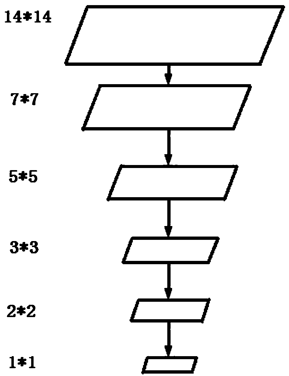 A pedestrian detection method based on depth-supervised learning to extract multi-level features of images