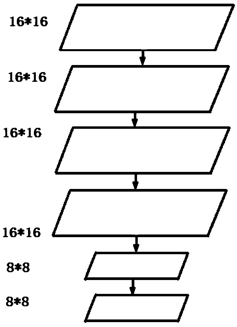 A pedestrian detection method based on depth-supervised learning to extract multi-level features of images