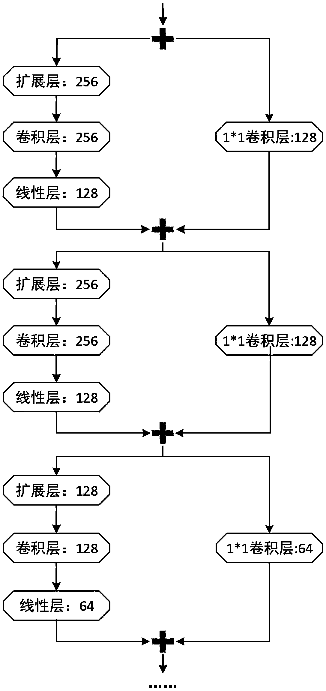 A pedestrian detection method based on depth-supervised learning to extract multi-level features of images