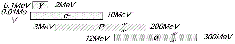 Space particle detector and data collecting and processing method thereof