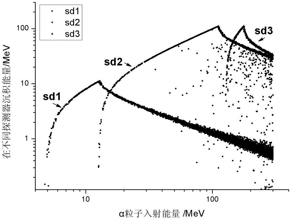 Space particle detector and data collecting and processing method thereof