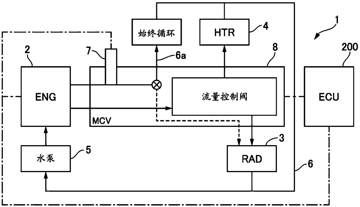 Flow control valve