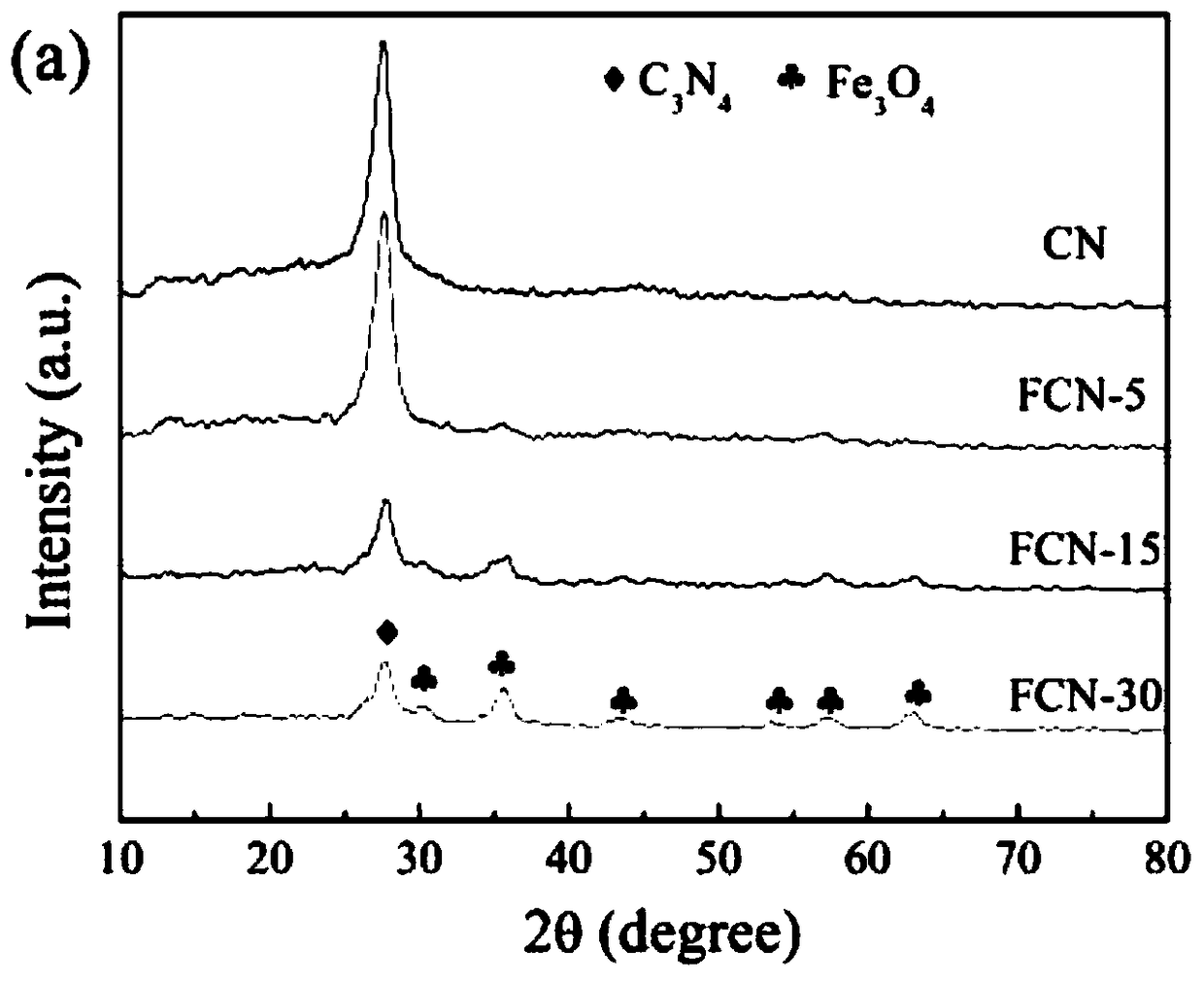 Preparation method for novel magnetic induction C3N4/Fe3O4 composite film and application of composite film