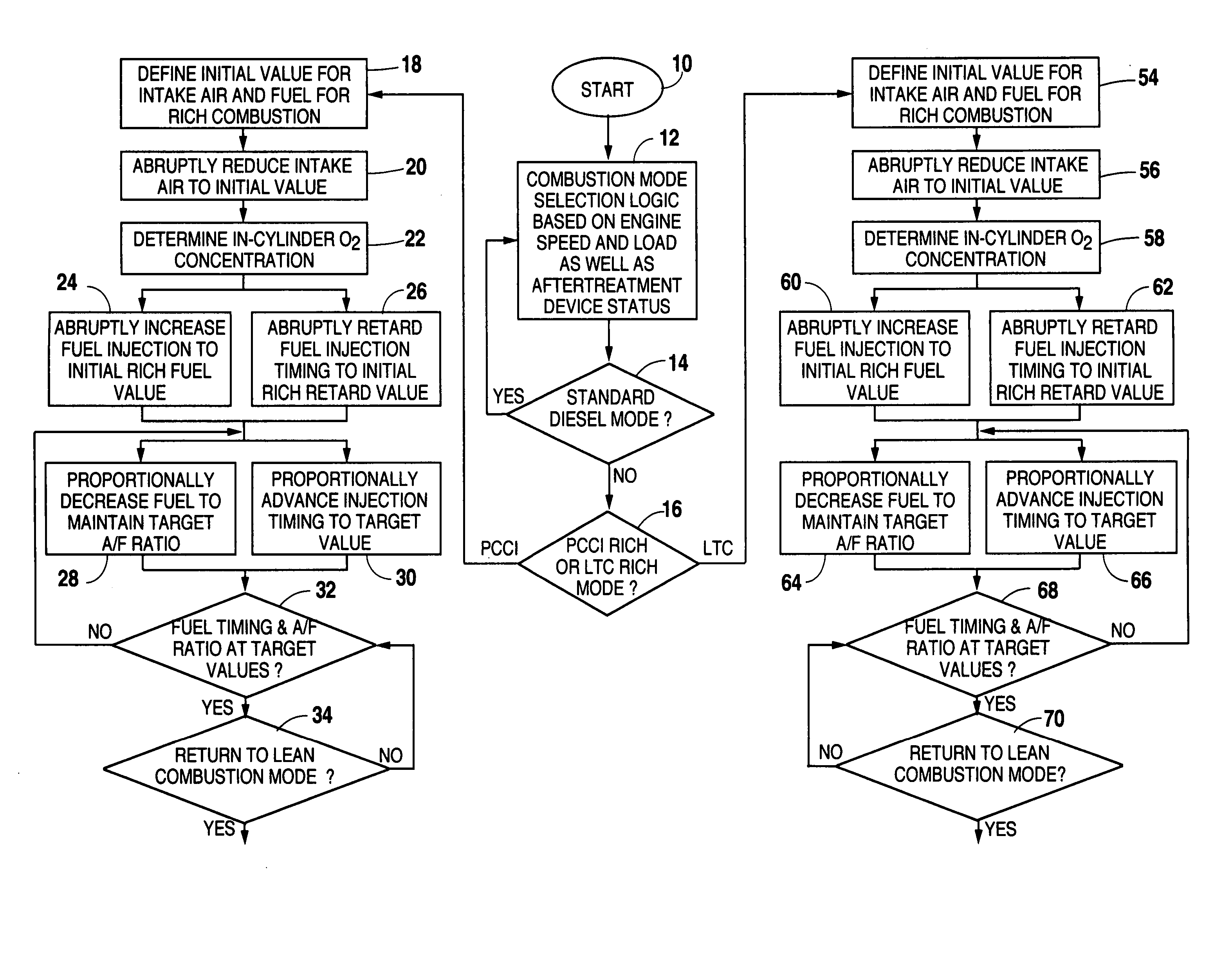 Method for rapid, stable torque transition between lean rich combustion modes