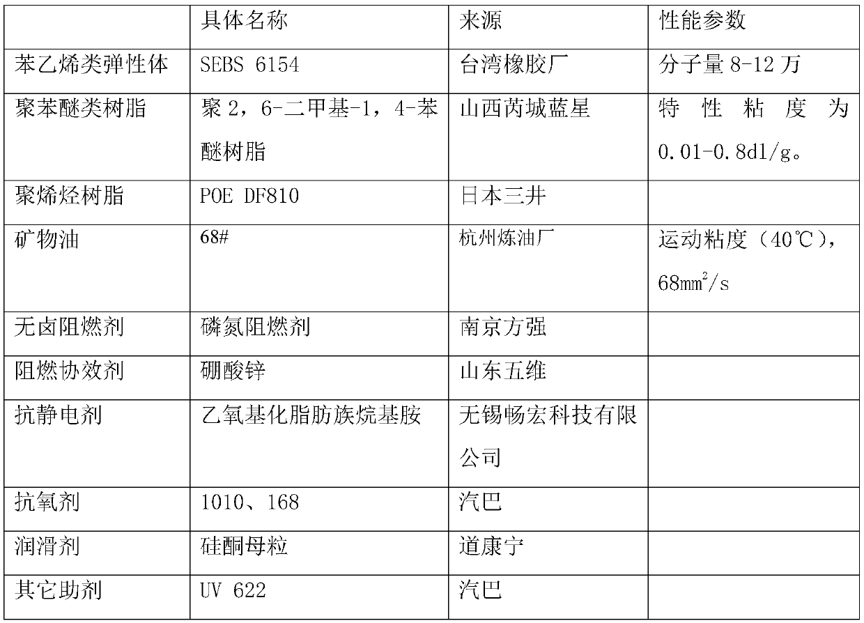 Antistatic type high-efficiency low-smoke halogen-free flame-retardant thermoplastic elastomer and preparation method thereof