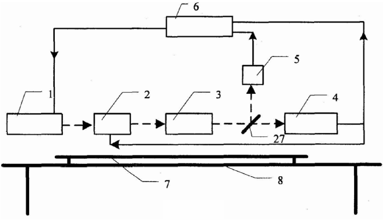 Laser gyroscope resonator loss measuring device and method