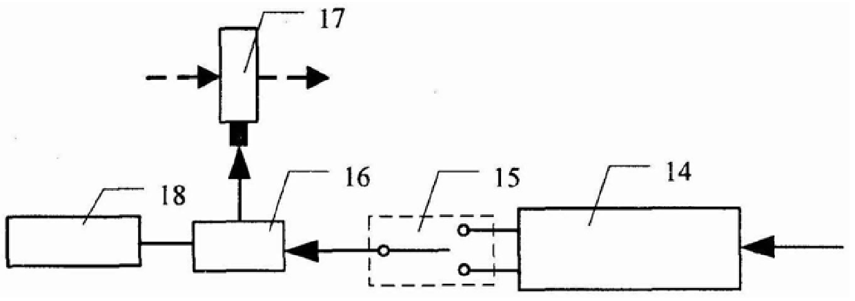 Laser gyroscope resonator loss measuring device and method